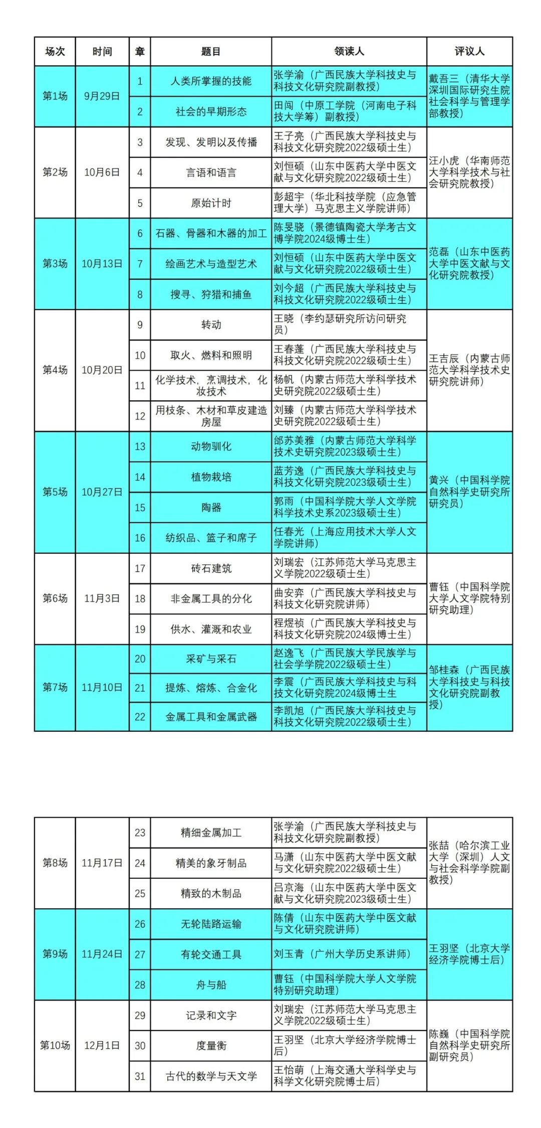 研读 | 技术史经典线上读书会（第一轮）预告-图片2