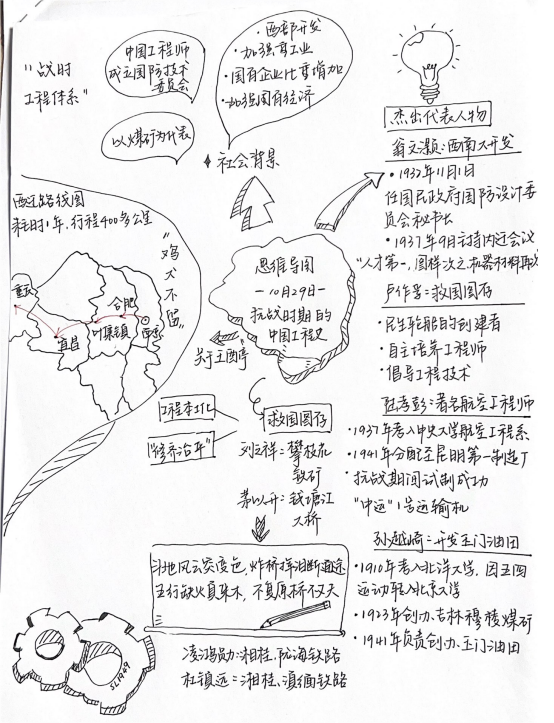 天津大学《中国工程史》课程建设成果分享-图片4