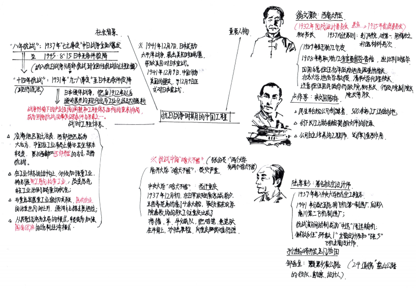 天津大学《中国工程史》课程建设成果分享-图片7