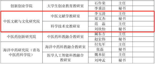 山东中医药大学科学技术史教研室正式成立-图片2