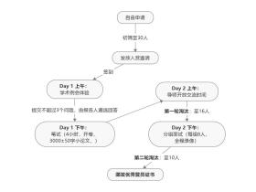 清华大学科学史系“首届全国优秀大学生夏令营”活动指南